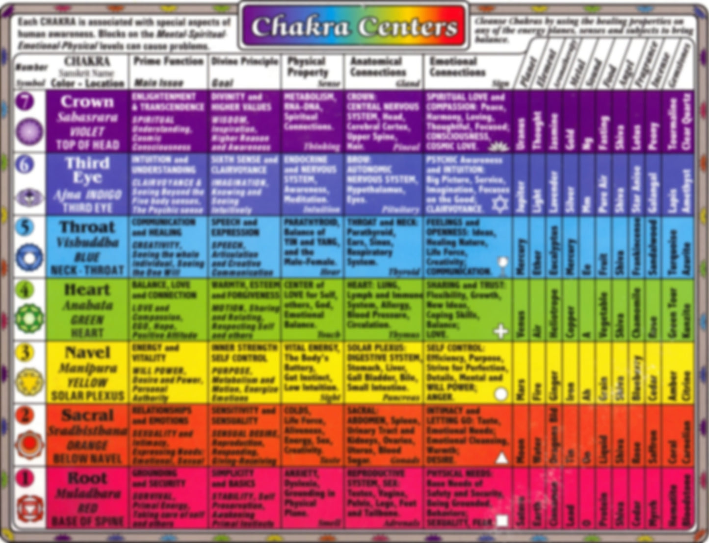 Earthstore® 7 Chakra Colour Tumblestone set 3 different sets to chose from