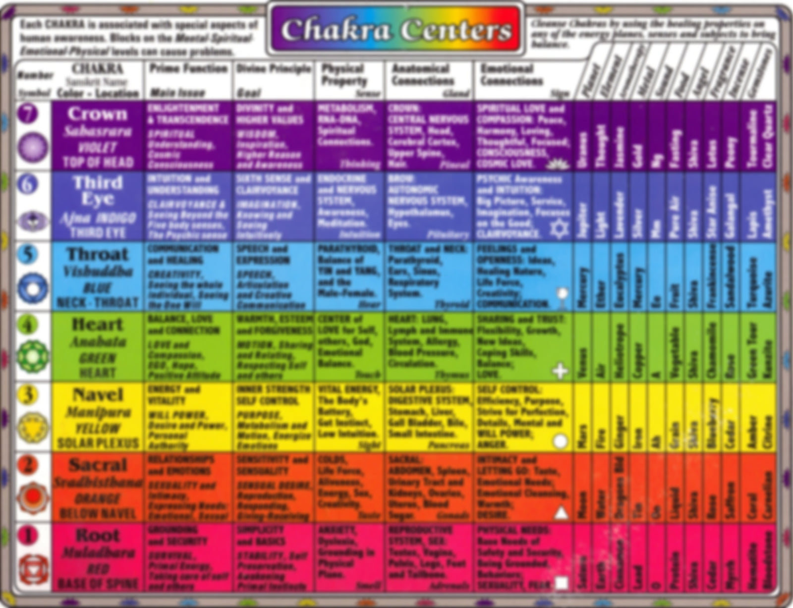 Earthstore® 7 Chakra Colour Tumblestone set 3 different sets to chose from